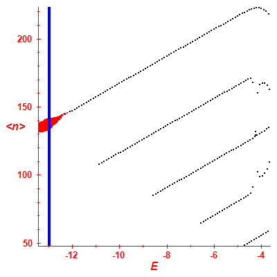 Peres lattice <N>